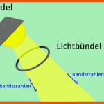Was Sind Lichtstrahlen? (vorschau) Fuer Fotosynthese Bei Licht Und Schatten Arbeitsblatt Lösung