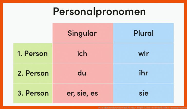 Was sind Personalpronomen? ErklÃ¤rung + Beispiele (Deutsch) für arbeitsblätter personalpronomen