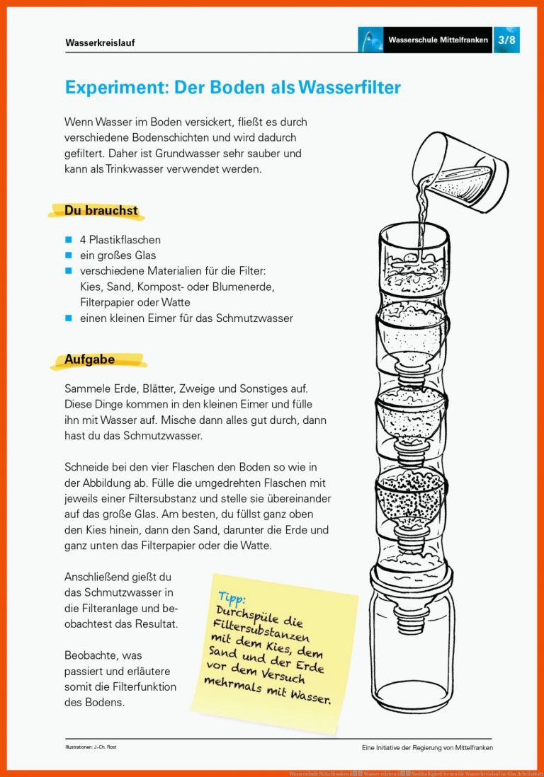Wasserschule Mittelfranken â Wasser Erleben â Nachhaltigkeit Lernen Fuer Wasserkreislauf Im Glas Arbeitsblatt