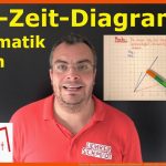 Weg-zeit-diagramm Erstellen Und Auswerten Mathematik - Einfach ErklÃ¤rt Lehrerschmidt Fuer Arbeitsblätter Mathe Klasse 2 Diagramme