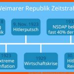 Weimarer Republik â¢ Zusammenfassung, Weimar Republik Â· [mit Video] Fuer Weimarer Republik Arbeitsblatt Klasse 9