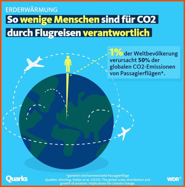 Welche "fun Facts" Glauben Die Meisten, Obwohl Sie Gar Nicht ... Fuer Zunge Geschmackszonen Arbeitsblatt