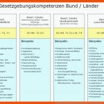 Wer Regelt Was Bei Bund Und Land? Bpb.de Fuer Wer Bestimmt In Der Gemeinde Arbeitsblatt