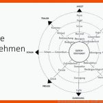 Wie Du Die Botschaft Deiner GefÃ¼hle EntschlÃ¼sseln Kannst Fuer Umgang Mit Gefühlen Arbeitsblatt