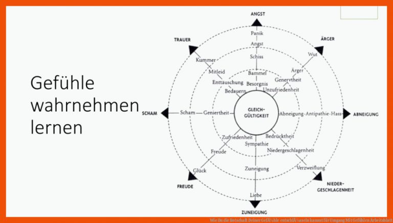 Wie Du die Botschaft Deiner GefÃ¼hle entschlÃ¼sseln kannst für umgang mit gefühlen arbeitsblatt