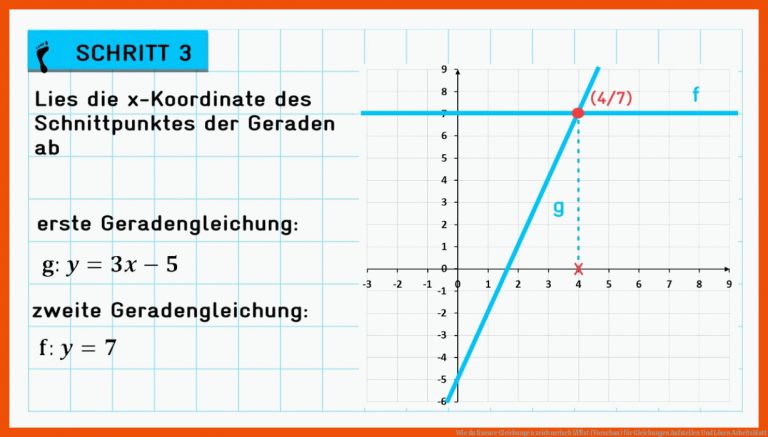 Wie du lineare Gleichungen zeichnerisch lÃ¶st (Vorschau) für gleichungen aufstellen und lösen arbeitsblatt