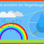 Wie Entsteht Ein Regenbogen? â¢ Entstehung, Farben Â· [mit Video] Fuer Wie Entsteht Ein Regenbogen Arbeitsblatt