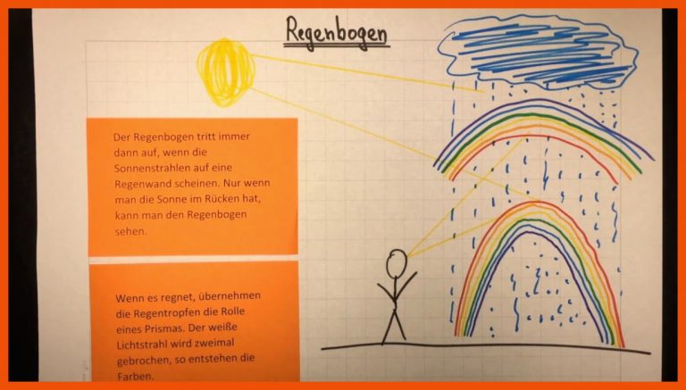 Wie entsteht ein Regenbogen? | Lehrerschmidt | Erdkunde + Physik + Sachunterricht für wie entsteht ein regenbogen arbeitsblatt