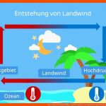 Wie Entsteht Wind? â¢ Einfach ErklÃ¤rt, Landwind & Seewind Â· [mit Video] Fuer Wie Entsteht Wind Arbeitsblatt