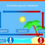 Wie Entsteht Wind? â¢ Einfach ErklÃ¤rt, Landwind & Seewind Â· [mit Video] Fuer Wie Entsteht Wind Arbeitsblatt