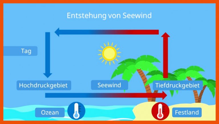 Wie entsteht Wind? â¢ einfach erklÃ¤rt, Landwind & Seewind Â· [mit Video] für wie entsteht wind arbeitsblatt