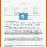 Wie Funktioniert Ein Unternehmen? - Meinunterricht Fuer Betriebliche Grundfunktionen Arbeitsblatt