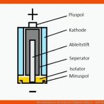 Wie Funktioniert Eine Batterie? Einfach ErklÃ¤rt - Chip Fuer Stromkreis Fahrrad Arbeitsblatt