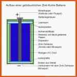 Wie Funktioniert Eine Batterie? Fuer Aufbau Einer Batterie Arbeitsblatt