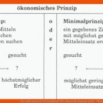 Wie MÃ¼ssen Wir Wirtschaften? Wer Kennt Die Aussage Nicht: "mein ... Fuer ökonomisches Prinzip Arbeitsblatt