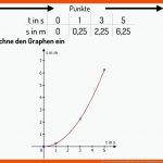 Wie Wird Eine Beschleunigte Bewegung In Diagrammen Dargestellt? (vorschau) Fuer Arbeitsblatt Diagramme Klasse 5