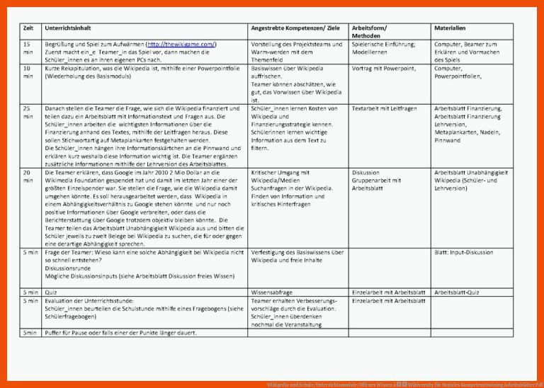 Wikipedia und Schule/Unterrichtsmodule/Offenes Wissen â Wikiversity für soziales kompetenztraining arbeitsblätter pdf