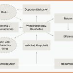 Wirtschaft & Politik: Haushalten Als Ã¶konomisches Prinzip Im ... Fuer Unterrichtsmaterial Funktionen Des Geldes Arbeitsblatt