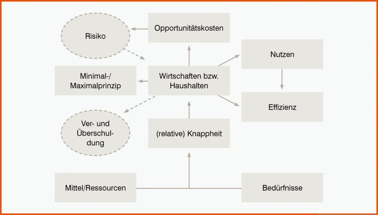 Wirtschaft & Politik: Haushalten als Ã¶konomisches Prinzip im ... für unterrichtsmaterial funktionen des geldes arbeitsblatt