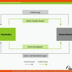 Wirtschaftskreislauf - Definition, Phasen & Auswirkungen - Gevestor Fuer Einfacher Wirtschaftskreislauf Arbeitsblatt