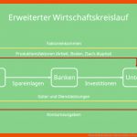 Wirtschaftskreislauf: Einfach ErklÃ¤rt Â· [mit Video] Fuer Wirtschaftskreislauf Arbeitsblatt