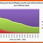 Wirtschaftssektoren, PrimÃ¤rer, SekundÃ¤rer, TertiÃ¤rer, QuartÃ¤rer Sektor Fuer Wirtschaftssektoren Arbeitsblatt