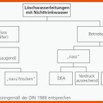 Wissenswertes FÃ¼r Fachplaner Und Architekten Fuer Einteilung Werkstoffe Arbeitsblatt