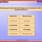 Wo Ws Hu; Hi Brennwert Ho; Hs Heizwert - Ppt Herunterladen Fuer Zusammensetzung Luft Arbeitsblatt