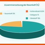 Woraus Besteht Luft? Â» Fakten Und Wissenswertes Fuer Zusammensetzung Luft Arbeitsblatt