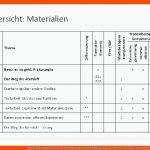 Workshop atmung Blut Und Kreislaufsystem Zpg Biologie Klassen Fuer Der Weg Der atemluft Arbeitsblatt Lösung