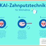 ZÃ¤hneputzen Mit Kai - Die Zahnputztechnik FÃ¼r MilchzÃ¤hne ... Fuer Kai Methode Arbeitsblatt