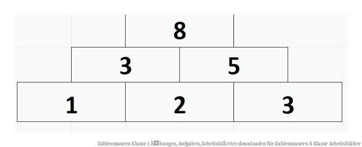 Zahlenmauern Klasse 1 Ãbungen, Aufgaben, ArbeitsblÃ¤tter downloaden für Zahlenmauern 4 Klasse Arbeitsblätter