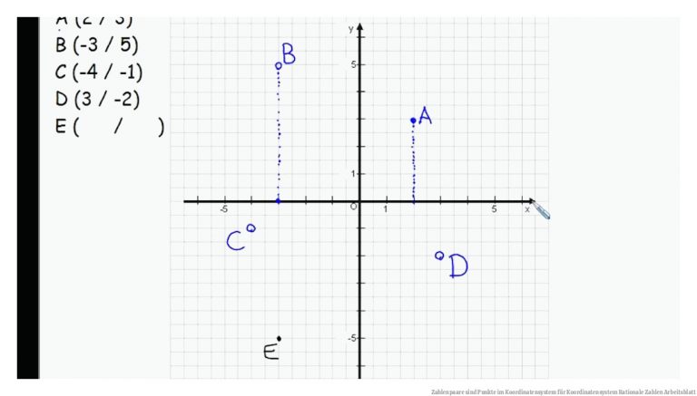 Zahlenpaare sind Punkte im Koordinatensystem für Koordinatensystem Rationale Zahlen Arbeitsblatt