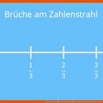 Zahlenstrahl â¢ Was ist Ein Zahlenstrahl? Zahlenstrahl Bis 1.000 ... Fuer Brüche Zahlenstrahl Klasse 6 Arbeitsblatt