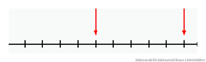 Zahlenstrahl für Zahlenstrahl Klasse 1 Arbeitsblätter
