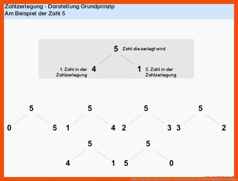 Zahlzerlegung Im Zahlenraum 10 - Wiki.wisseninklusiv Fuer Zahlzerlegung Arbeitsblätter