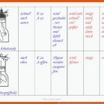 Zehn Lesestrategien Am Beispiel Des Textes Zum Otto-motor - Ppt ... Fuer Viertaktmotor Arbeitsblatt