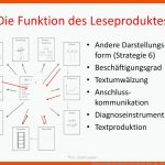 Zehn Lesestrategien Am Beispiel Des Textes Zum Otto-motor - Ppt ... Fuer Viertaktmotor Arbeitsblatt