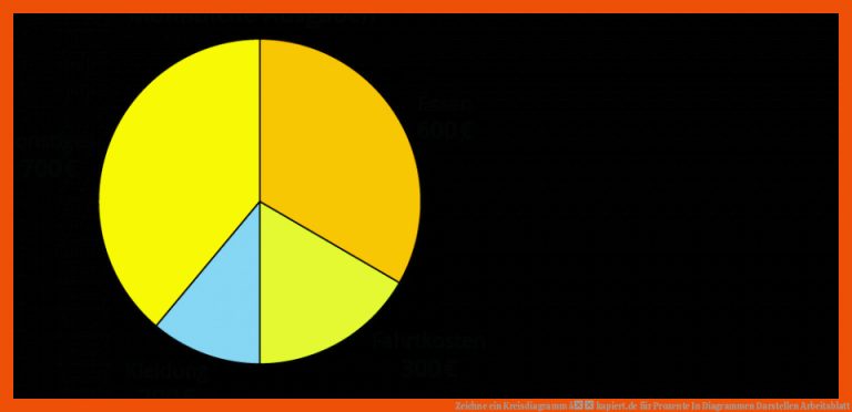 Zeichne Ein Kreisdiagramm â Kapiert.de Fuer Prozente In Diagrammen Darstellen Arbeitsblatt