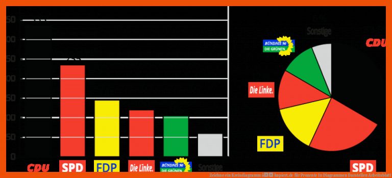 Zeichne ein Kreisdiagramm â kapiert.de für prozente in diagrammen darstellen arbeitsblatt