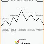 Zeitmanagement (2): Besser Planen Mit Der Alpen-methode - Inloox Fuer Alpen Methode Arbeitsblatt