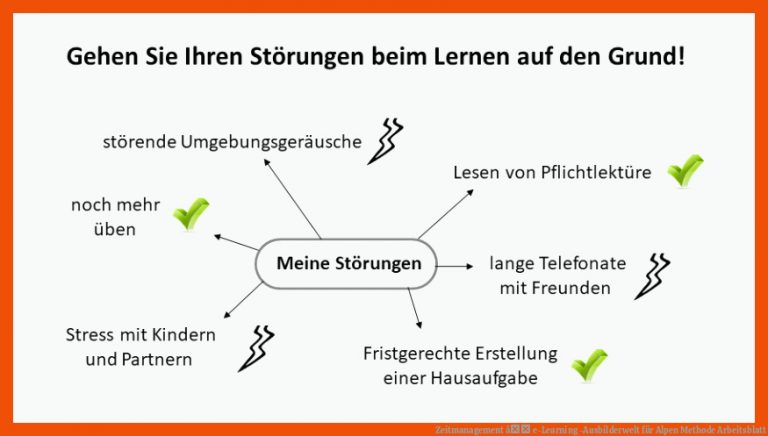 Zeitmanagement â e-Learning -Ausbilderwelt für alpen methode arbeitsblatt