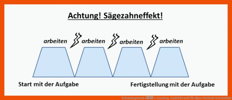 Zeitmanagement â e-Learning -Ausbilderwelt für alpen methode arbeitsblatt