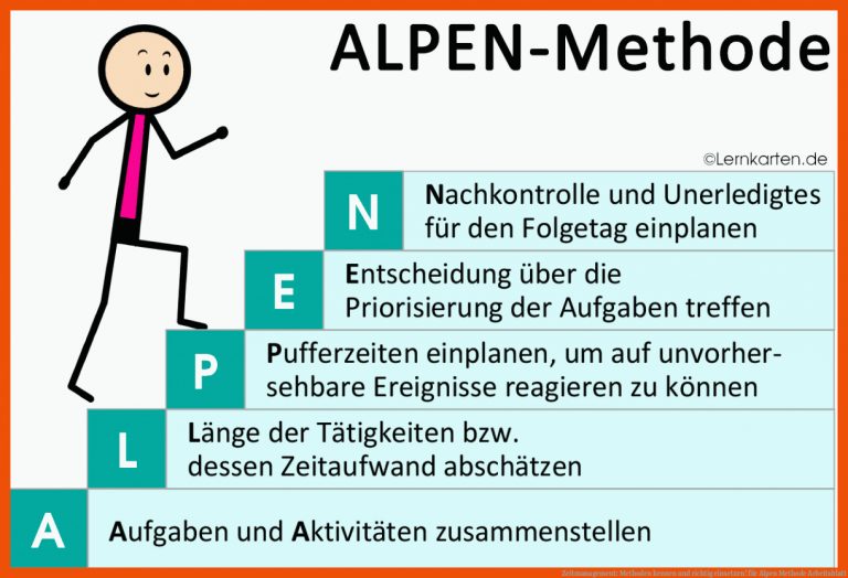 Zeitmanagement: Methoden Kennen Und Richtig Einsetzen! Fuer Alpen Methode Arbeitsblatt