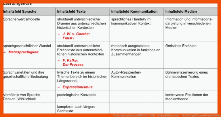 Zentralabitur Deutsch Nrw 2012-2017 - Arbeitshilfen Zu Den ... Fuer Epik Lyrik Dramatik Arbeitsblatt