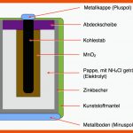 Zink-kohle-batterie Fuer Aufbau Einer Batterie Arbeitsblatt