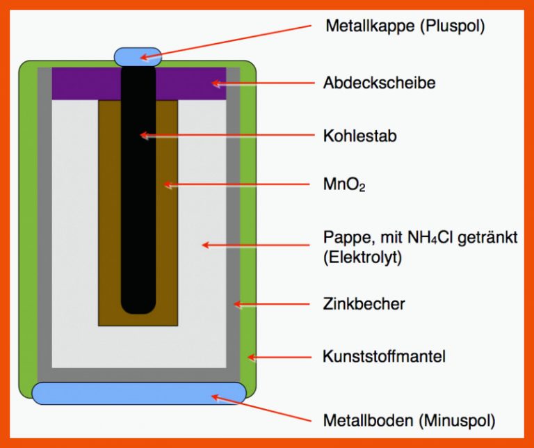 Zink-Kohle-Batterie für aufbau einer batterie arbeitsblatt
