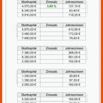 Zinsrechnung: Zinssatz (klasse 7/8) - Mathiki.de Zinsrechnung ... Fuer Mathe 7 Klasse Zinsrechnung Arbeitsblätter