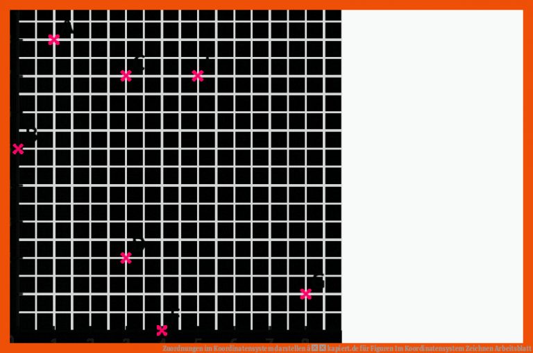 Zuordnungen im Koordinatensystem darstellen â kapiert.de für figuren im koordinatensystem zeichnen arbeitsblatt