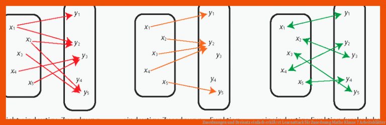 Zuordnungen und Dreisatz einfach erklÃ¤rt | Learnattack für zuordnung mathe klasse 7 arbeitsblätter